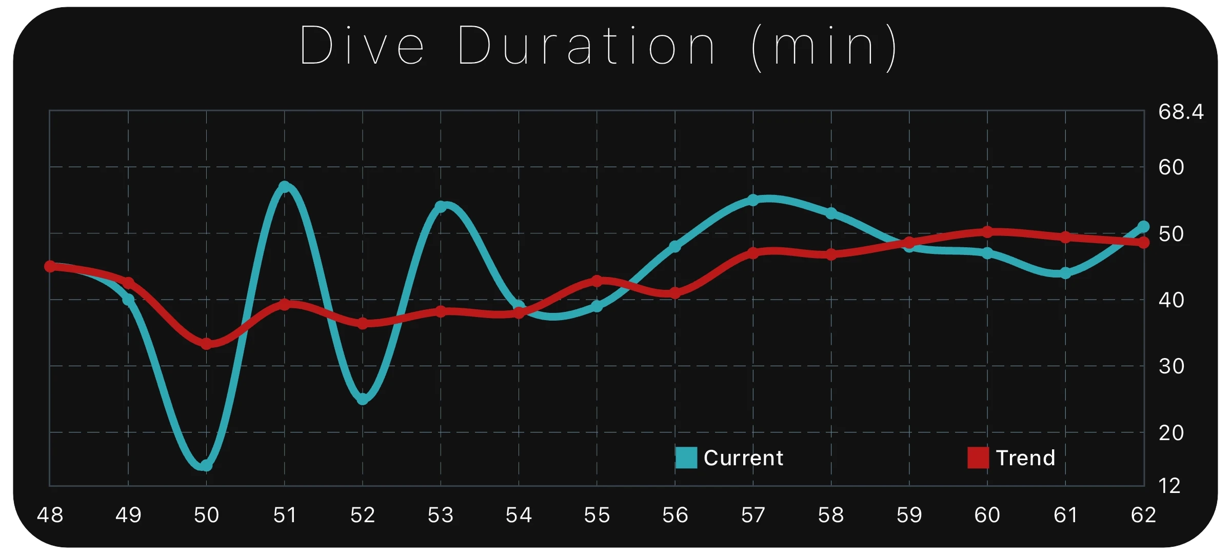 Air Consumption (l/min) analytics